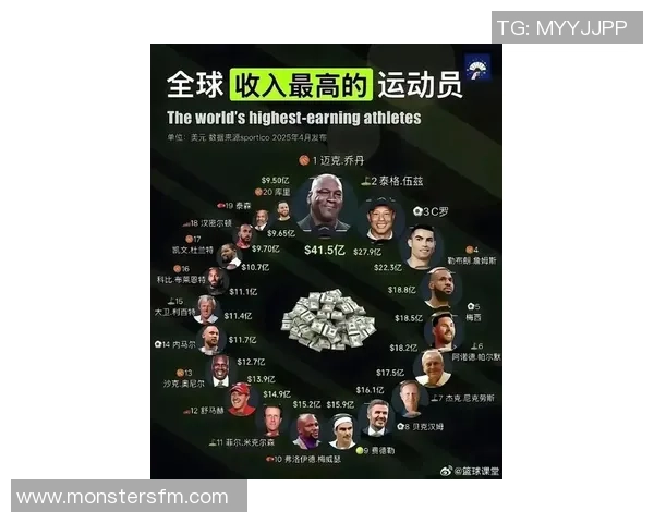 全球足球巨星财富排行榜：谁是最富有的足球运动员