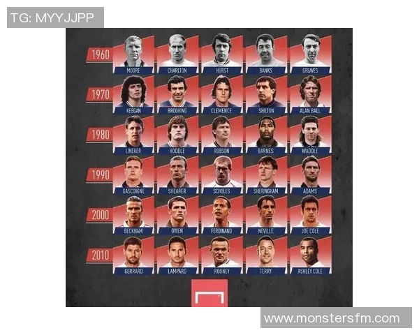 足球球星财富排行揭秘 谁是最富裕的第一位球员